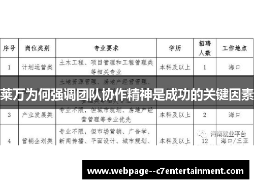 莱万为何强调团队协作精神是成功的关键因素 莱万为何强调团队协作精神是成功的关键因素