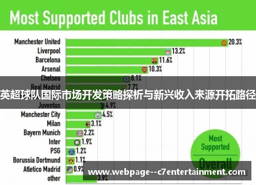 英超球队国际市场开发策略探析与新兴收入来源开拓路径