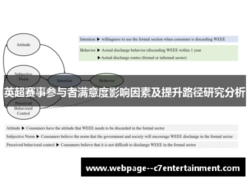 英超赛事参与者满意度影响因素及提升路径研究分析 英超赛事参与者满意度影响因素及提升路径研究分析