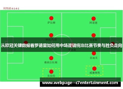 从欧冠关键数据看罗德里如何用中场逻辑统治比赛节奏与胜负走向