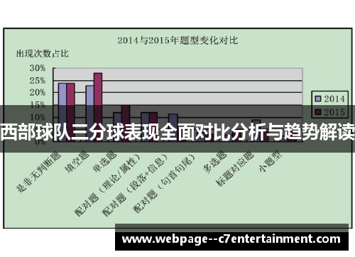 西部球队三分球表现全面对比分析与趋势解读