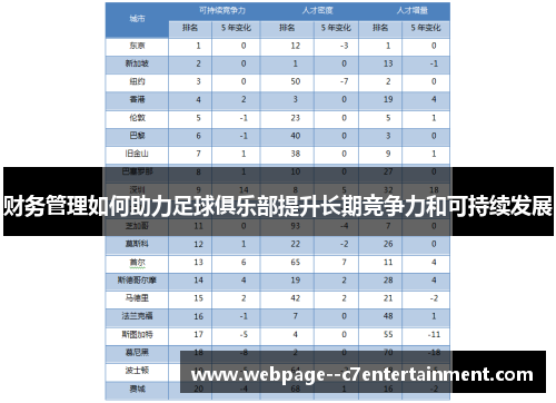 财务管理如何助力足球俱乐部提升长期竞争力和可持续发展 财务管理如何助力足球俱乐部提升长期竞争力和可持续发展