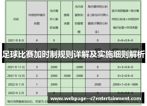 足球比赛加时制规则详解及实施细则解析 足球比赛加时制规则详解及实施细则解析