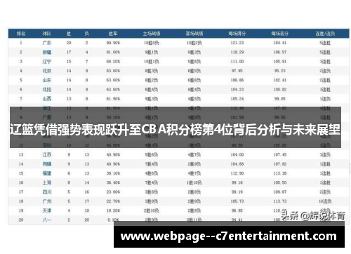 辽篮凭借强势表现跃升至CBA积分榜第4位背后分析与未来展望