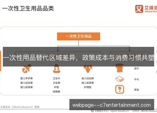 一次性用品替代区域差异，政策成本与消费习惯共塑